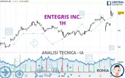 ENTEGRIS INC. - 1H