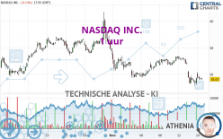 NASDAQ INC. - 1 uur