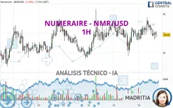 NUMERAIRE - NMR/USD - 1H