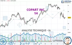 COPART INC. - 1H