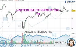 UNITEDHEALTH GROUP INC. - 1H