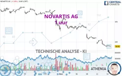 NOVARTIS AG - 1 uur