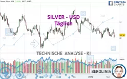 SILVER - USD - Täglich