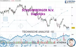 SCHLUMBERGER N.V. - Dagelijks