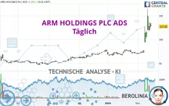 ARM HOLDINGS PLC ADS - Täglich