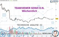 TEAMVIEWER SEINH O.N. - Wöchentlich