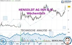 HENSOLDT AG INH O.N. - Wöchentlich