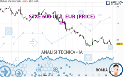 STXE 600 UTIL EUR (PRICE) - 1H