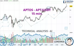 APTOS - APT/USDT - 15 min.