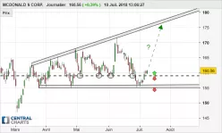 MCDONALD S CORP. - Journalier