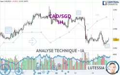 CAD/SGD - 1H