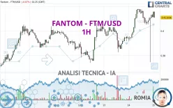 FANTOM - FTM/USD - 1H