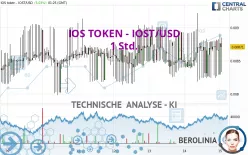 IOS TOKEN - IOST/USD - 1 Std.