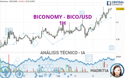 BICONOMY - BICO/USD - 1H