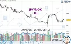 JPY/NOK - 1H