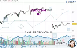 CAD/CNH - 1H