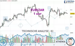 EUR/ZAR - 1 uur