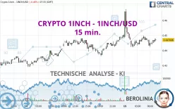 CRYPTO 1INCH - 1INCH/USD - 15 min.