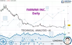 FARMMI INC. - Daily