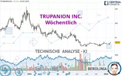 TRUPANION INC. - Wöchentlich