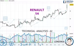 RENAULT - 1H