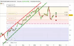 DEUTSCHE BANK AG NA O.N. - 8H