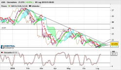 AXA - Giornaliero