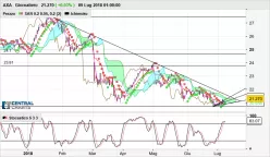 AXA - Daily