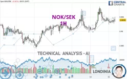 NOK/SEK - 1H