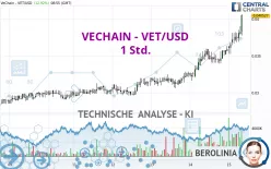 VECHAIN - VET/USD - 1 Std.