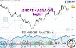 JENOPTIK AGNA O.N. - Diario