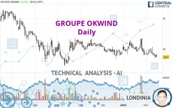 GROUPE OKWIND - Daily