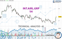 INT.AIRL.GRP - 1H