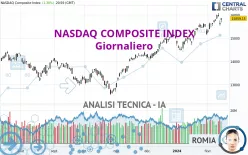 NASDAQ COMPOSITE INDEX - Giornaliero