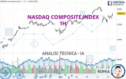 NASDAQ COMPOSITE INDEX - 1H