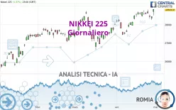 NIKKEI 225 - Giornaliero