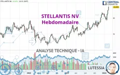 STELLANTIS NV - Semanal