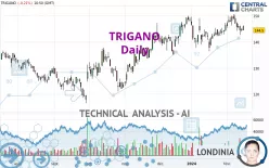 TRIGANO - Daily