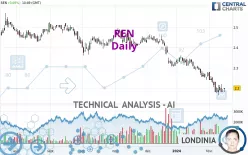 REN - Daily