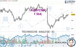 AUD/CNH - 1 Std.