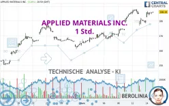 APPLIED MATERIALS INC. - 1 Std.