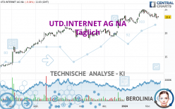 UTD.INTERNET AG NA - Täglich