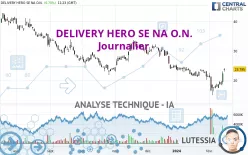 DELIVERY HERO SE NA O.N. - Journalier