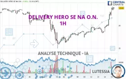 DELIVERY HERO SE NA O.N. - 1H