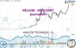 HELIUM - HNT/USDT - Journalier