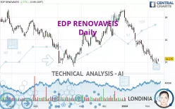 EDP RENOVAVEIS - Daily