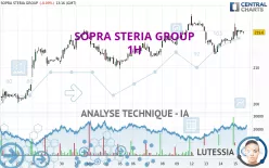 SOPRA STERIA GROUP - 1H