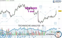 NZD/HKD - 1 uur