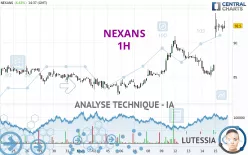 NEXANS - 1H