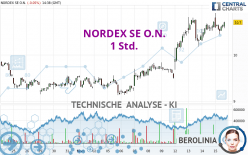 NORDEX SE O.N. - 1H